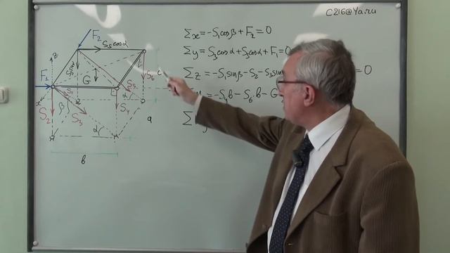 Плита на шести стержнях смотреть онлайн