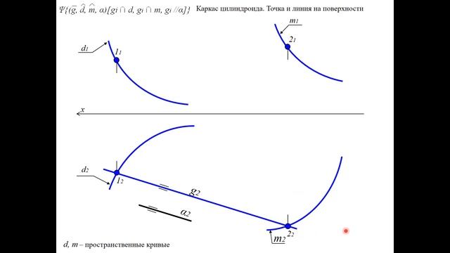 Лекция № 10--2. Цилиндроид. Линейчатые поверхности с двумя направляющими