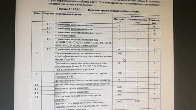 ООН 1070.Спецразрешение на перевозку закиси азота.
