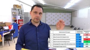 Какой LED выбрать в АВТО? Тест разных моделей светодиодных линз!