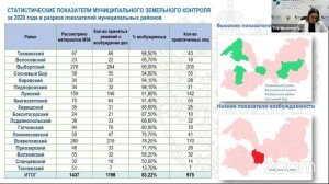 Публичные обсуждения по итогам 2020 года