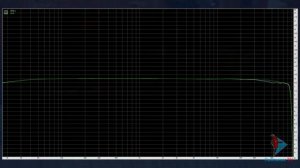 Тестирование усилителей класса D