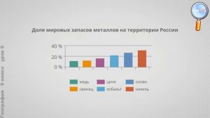 География 9 класс (Урок№9 - Чёрная металлургия. Цветная металлургия.)