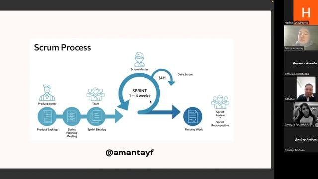 Инструменты Agile, Scrum, Kanban