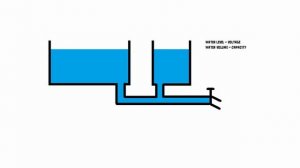 Connecting different batteries in parallel/series (AKIO TV)