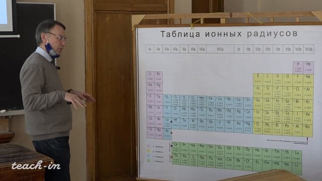 Еремин Н. Н. - Кристаллохимия. Часть 1 - Лекция 4 смотреть онлайн