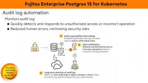 Fujitsu Enterprise Postgres 15 for Kubernetes