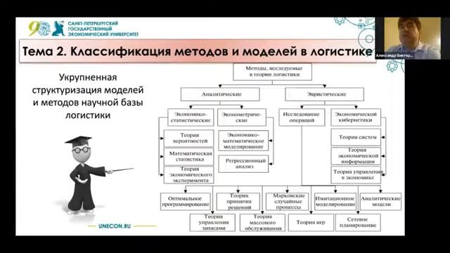 Тема2. Методы и модели принятия управленческих решений в логистике.