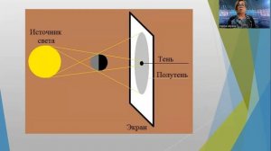 Закон прямолинейного распространения света.9 класс.