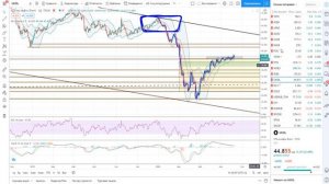 Основы биржевой торговли __ Лекция 5. Товарный рынок и его сущность..mkv