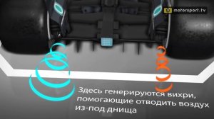 Как работает аэродинамика в Формуле 1. Зачем нужен диффузор