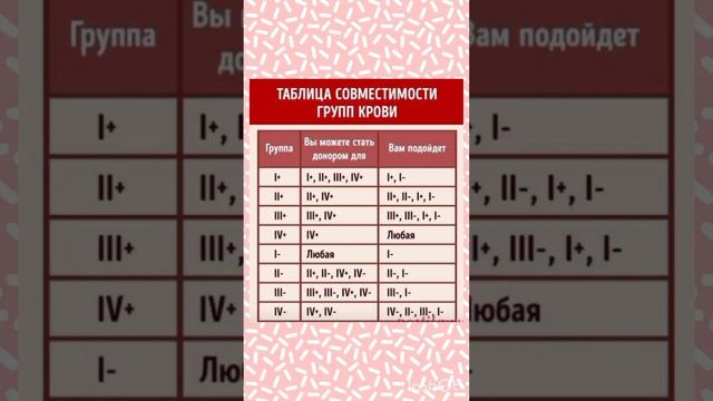 Таблица гр