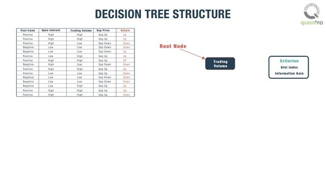 Decision Tree in Python | Machine Learning Algorithms | Dr. Ernest P. Chan | Quantra by QuantInsti
