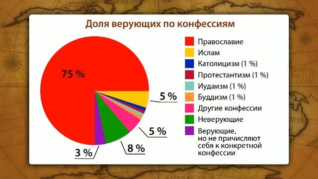 46. География 8 класс - Культурно исторические особенности народов России География основных религи смотреть онлайн