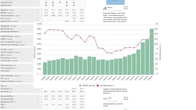 ?Анализ Белуга Групп. ?Стоит ли покупать их акции в 2021 году? ?На что можно рассчитывать?? смотреть онлайн