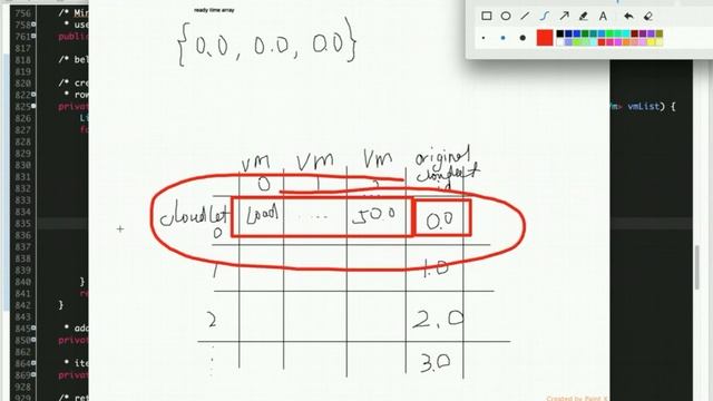 Cloud Computing Project Min-Min