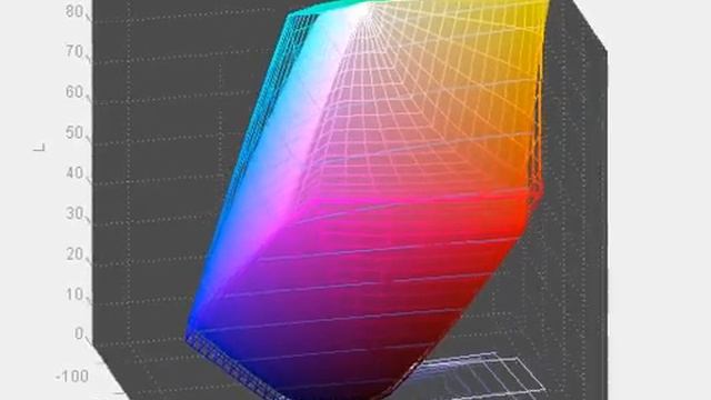 HP Pavilion 27xi - Screen Gamut in Text Mode vs AdobeRGB смотреть онлайн