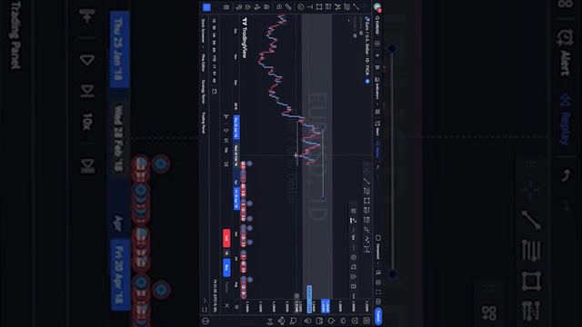 High and Low Order Blocks VEDHA TRADING ACADEMY  FOREX TRADING #smc #trading #forex