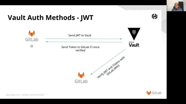Can Your CI/CD Pipeline Keep a Secret? смотреть онлайн