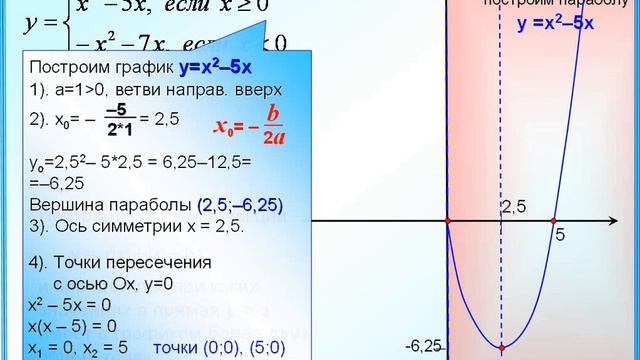 Тип 23 огэ математика. Постройте график функции 23 задание огэ. кусочные функции огэ. построение функции огэ. огэ построить график функции задание 22 с модулем.