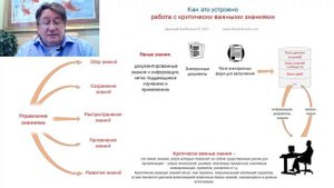 лекция 7 Как работают Системы управления знаниями