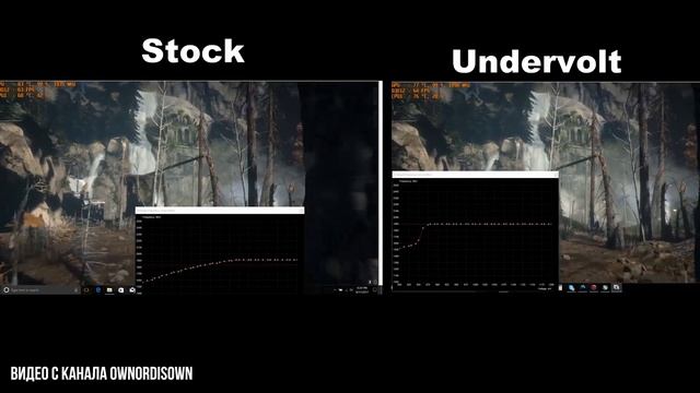 Андервольтинг GPU и CPU в ноутбуке - снижаем нагрев и шум, повышаем производительность