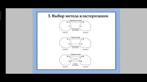 Часть лекции про кластерный анализ