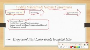 Coding Standards & Naming Conventions | Jahid Momin | Basics | Programming | Hindi | India