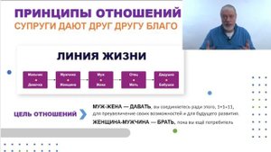 Отношения мужчины и женщины. Какая цель отношений? Цели в отношениях. Супруги