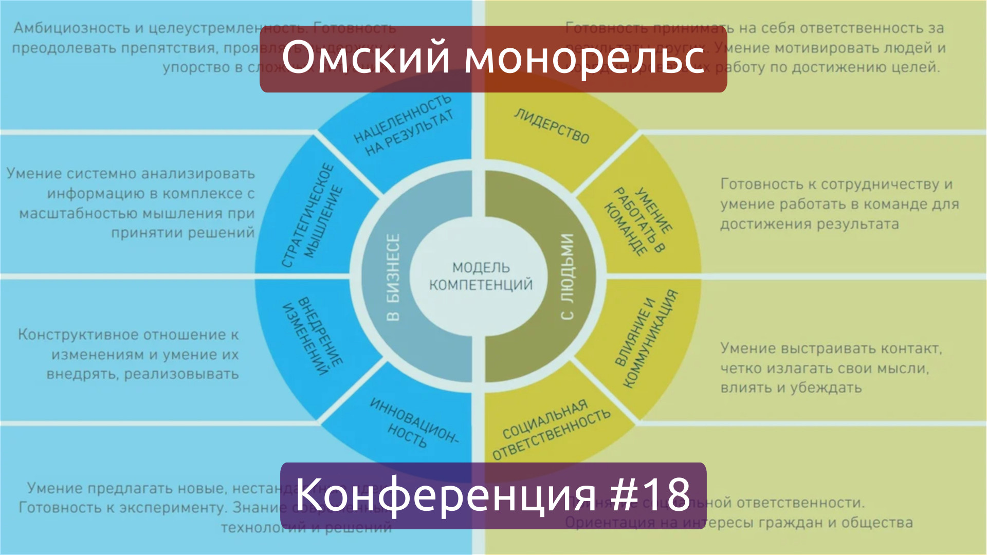 Центр компетенций умный город. Центр компетенций. Центр компетенций РСВ.