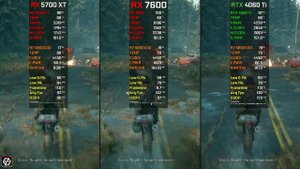 RX 5700 XT vs RX 7600 vs RTX 4060 Ti | Test In 18 Games at 1080p | 2023