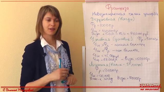 Франшиза в страховании смотреть онлайн