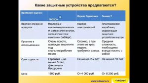 Геопатогенные зоны невидимая угроза дома, в дороге и на рабочем месте. Разработки СибВерС для защит