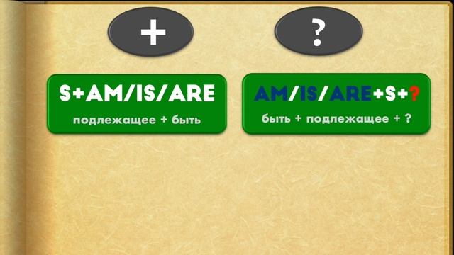АНГЛИЙСКИЙ за 20 уроков. УРОК 1. ПРИВЕТСТВИЯ, ГЛАГОЛ to be, МН. ЧИСЛО, АРТИКЛИ | Easy English A1