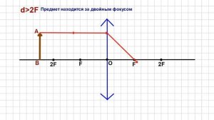 Построение изображения предмета в собирающей линзе (Физика 8-класс, геометрическая оптика)