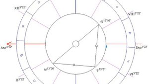 Кармические Узлы в тау-квадрате к Планете (наглядно) 18+
