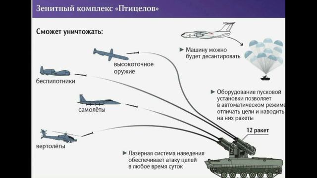 "Птицелов" выходит на охоту. Главное оружие против дронов.