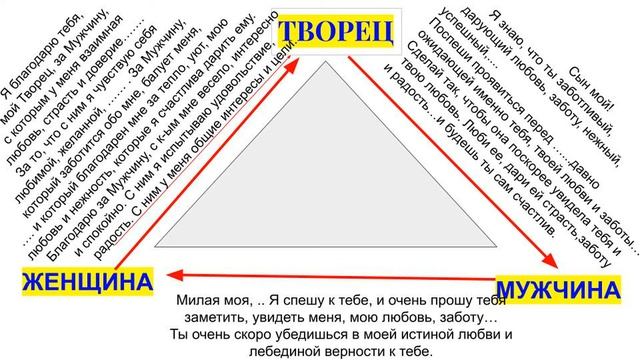 100% Техника как привлечь мужчину в свою жизнь. "Чего хочет женщина, того хочет Бог"