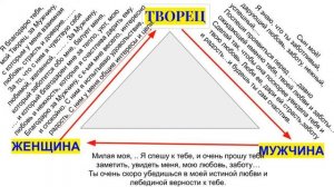 100% Техника как привлечь мужчину в свою жизнь. "Чего хочет женщина, того хочет Бог"