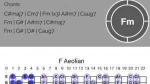 Минус для гитаристов Фа Минор (Эолийский лад) Fm