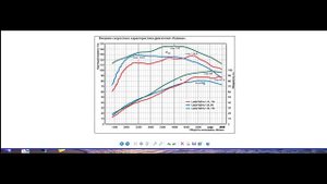 Отсечка на ВАЗ. Стоит ли сдвигать осечку на стандартном двигателе?