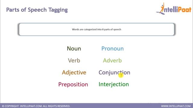 Natural Language Processing Tutorial | Natural Language Processing Python | NLP Training