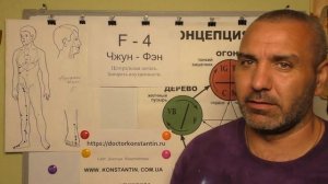 Холодные стопы. Точки Акупунктуры в помощь.