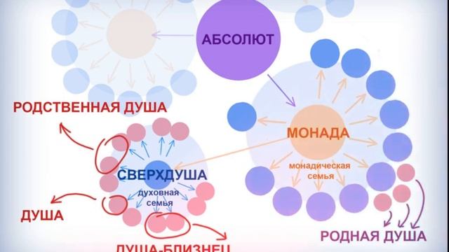 Близнецовые пламена или родственные души? Происхождение и отличие.