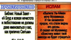 Ислам и Христианство. Известно ли Вам?
