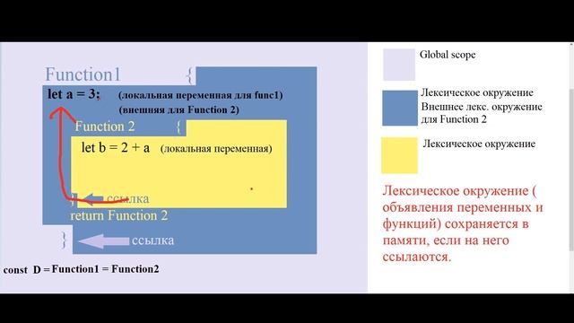 Замыкания и области видимости в JavaScript // Closures in JS // Замыкания в JavaScript для детей