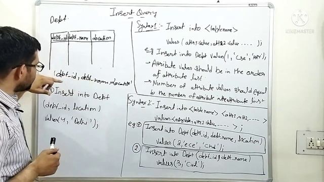 Insert into Table SQL query | Database | CUET Bsc computer science | CUCET Msc computer science | D