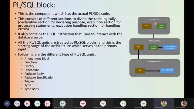 Unit 4  Introduction to PL SQL and Architecture of PLSQL