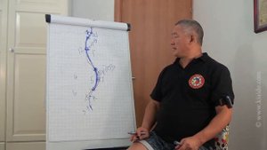 Формирование осанки | Академия Киайдо | Гранд Мастер Сонг Парк