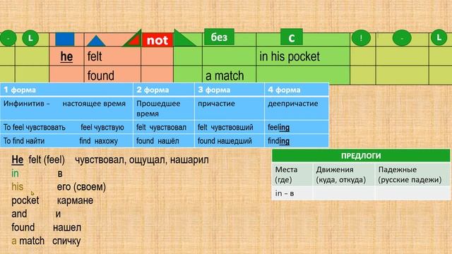 #английскийлегко #репетиторонлайн Тема 5. Предлоги в английском языке